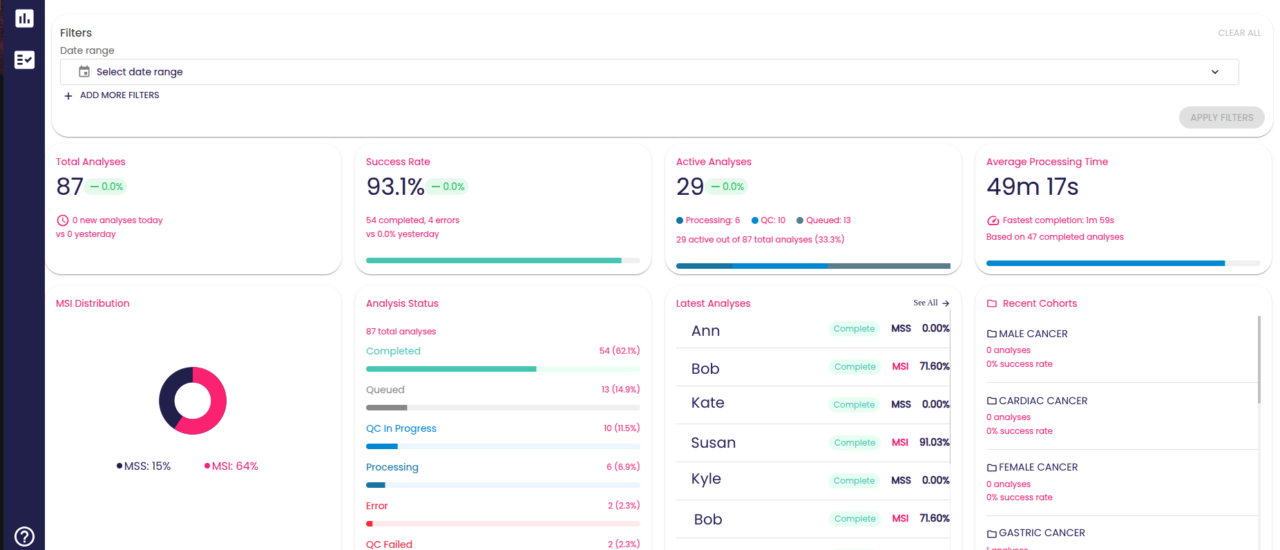 2 Analytics Page FINAL